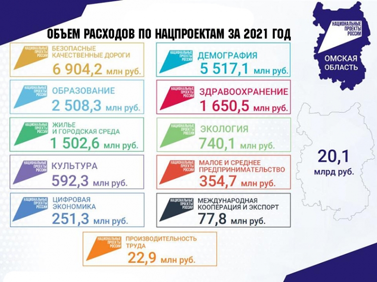 Исполнение национальных проектов